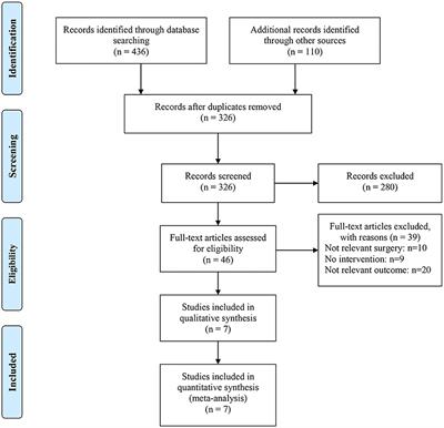Ketorolac Administration After Colorectal Surgery Increases Anastomotic Leak Rate: A Meta-Analysis and Systematic Review